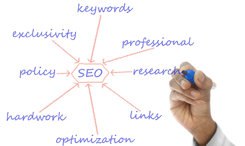 SEO for Insurance Agencies